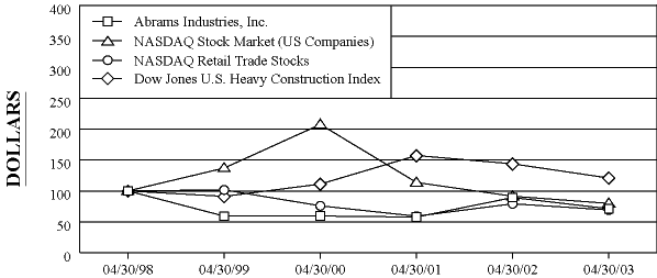 (PERFORMANCE GRAPH)